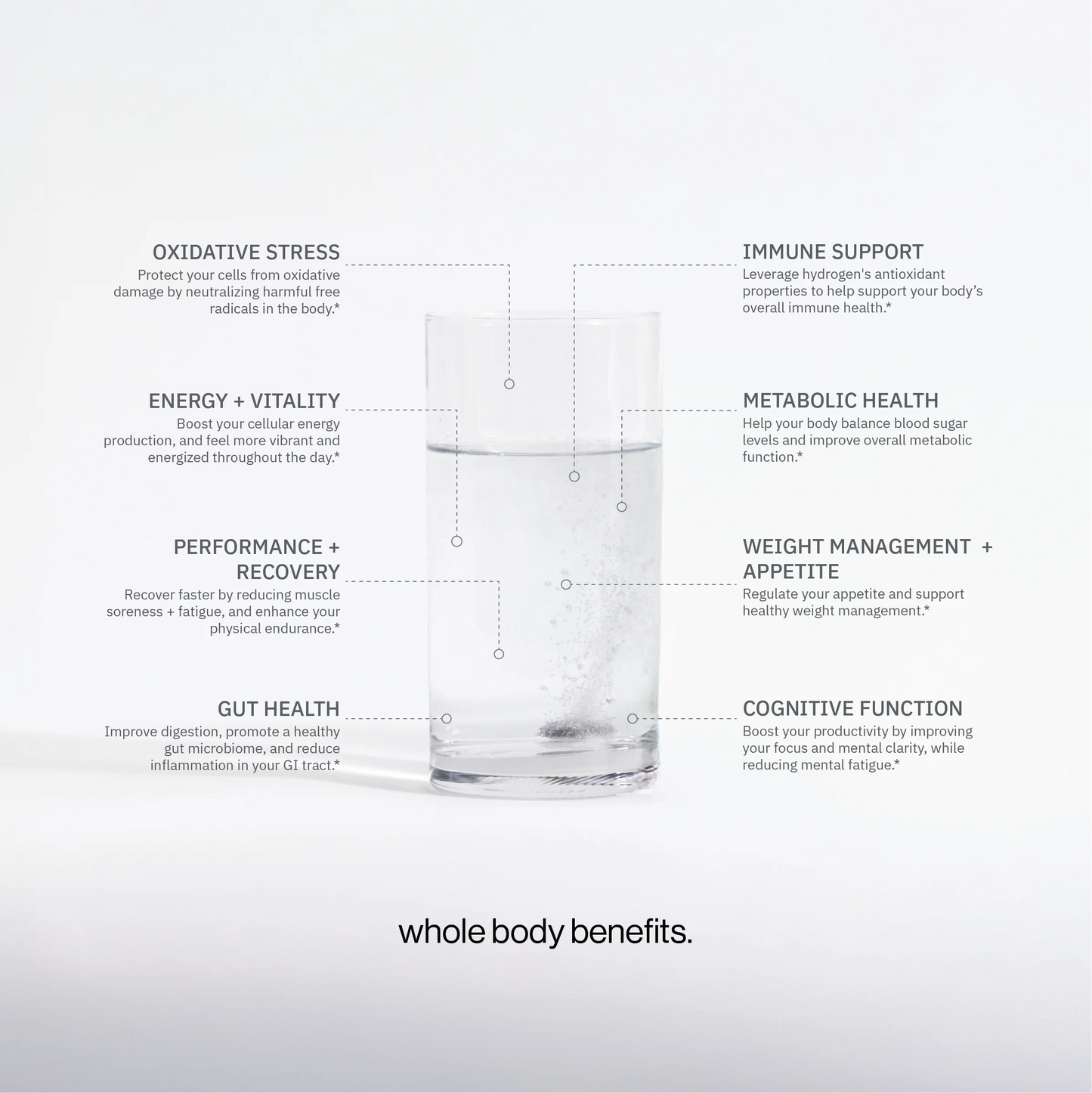 Molecular Hydrogen Tablets